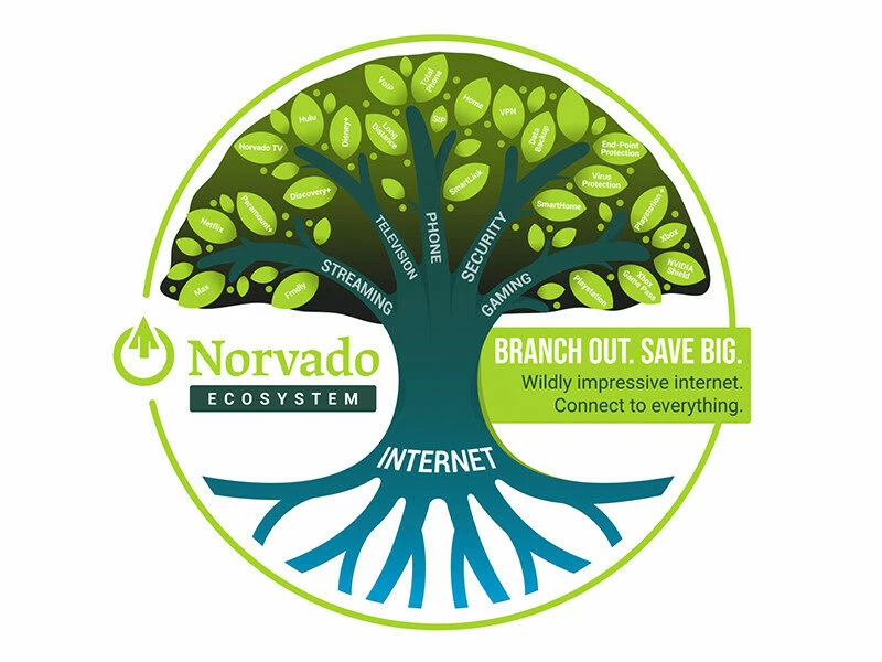 Norvado - Phillips Office